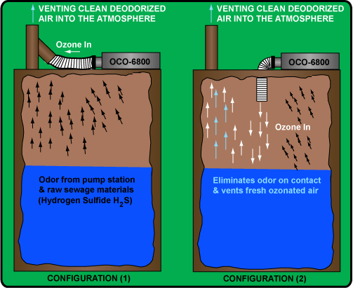 OCO Odor Control Pump Stations