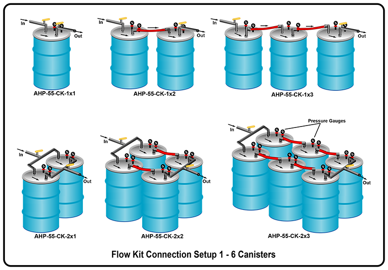 AHP-55 Liquid Phase Vessel multiple connections