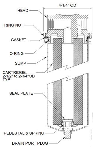 GFHD Series Filter Vessel Specifications