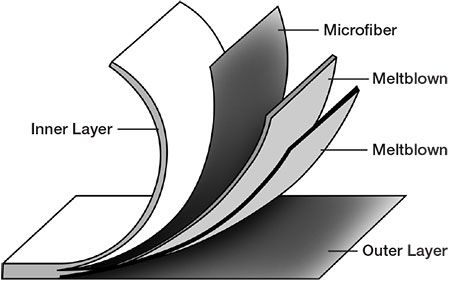Microfiber Liquid Filter Bags Design