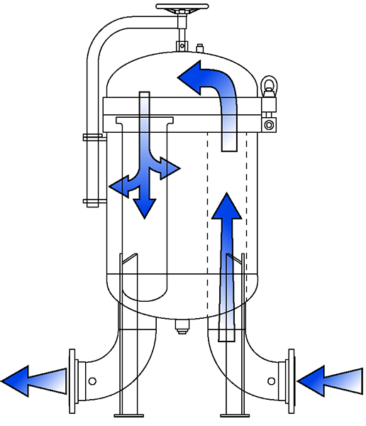 Multi Bag Liquid Filter Vessel Flow Diagram