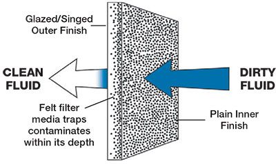 Standard Felt Liquid Filter Bags Design