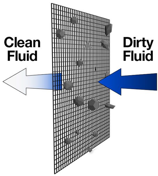 Standard Mesh Liquid Filter Bags Design
